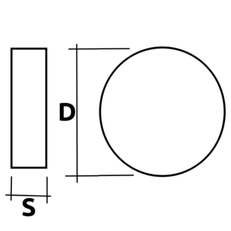 Esquema tecnico do DIN 910 